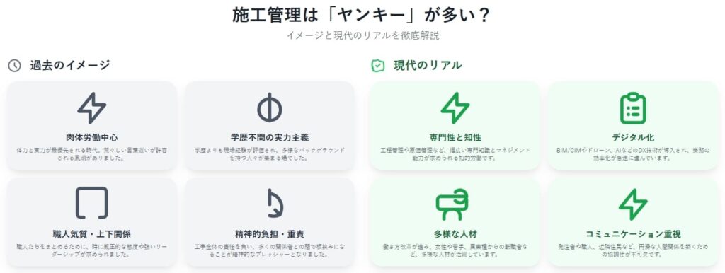 施工管理は本当に「ヤンキー」が多いのか？【イメージと実態を徹底解説】