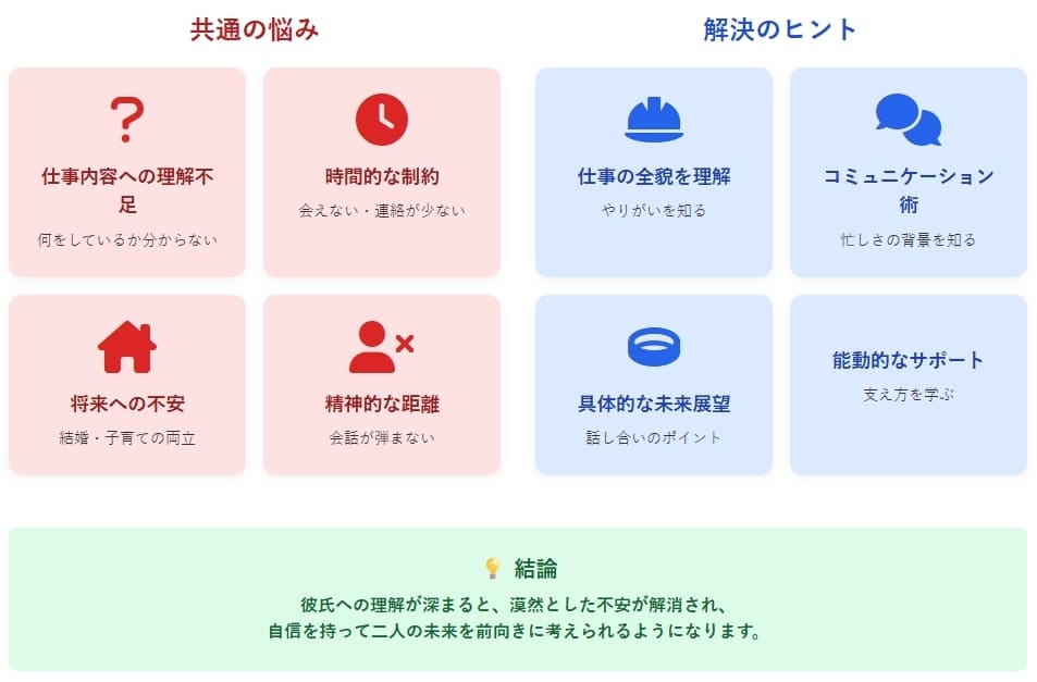 施工管理の彼氏を持つあなたへ：不安を理解し、最高の関係を築く第一歩