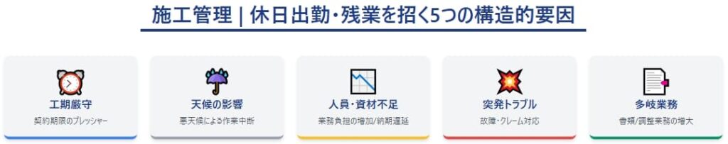 なぜ休みが少ないのか？休日出勤・残業が発生する具体的な理由