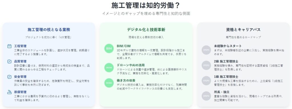 施工管理の仕事の専門性と知的な側面【イメージとのギャップを埋める】