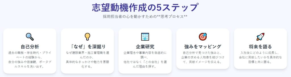 採用担当者に響く！未経験向け志望動機作成の「5ステップ」