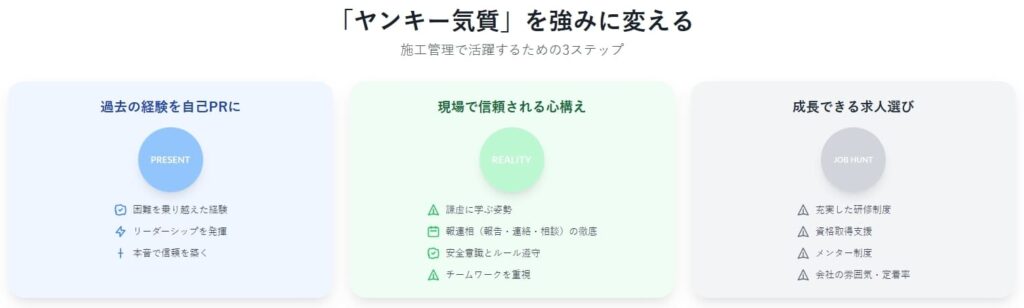 「元ヤン」経験を強みに変える！施工管理で活躍するためのステップ
