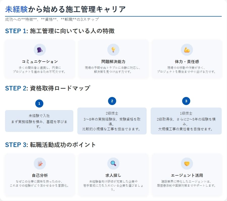 未経験から施工管理を目指すあなたへ：キャリアパスと準備
