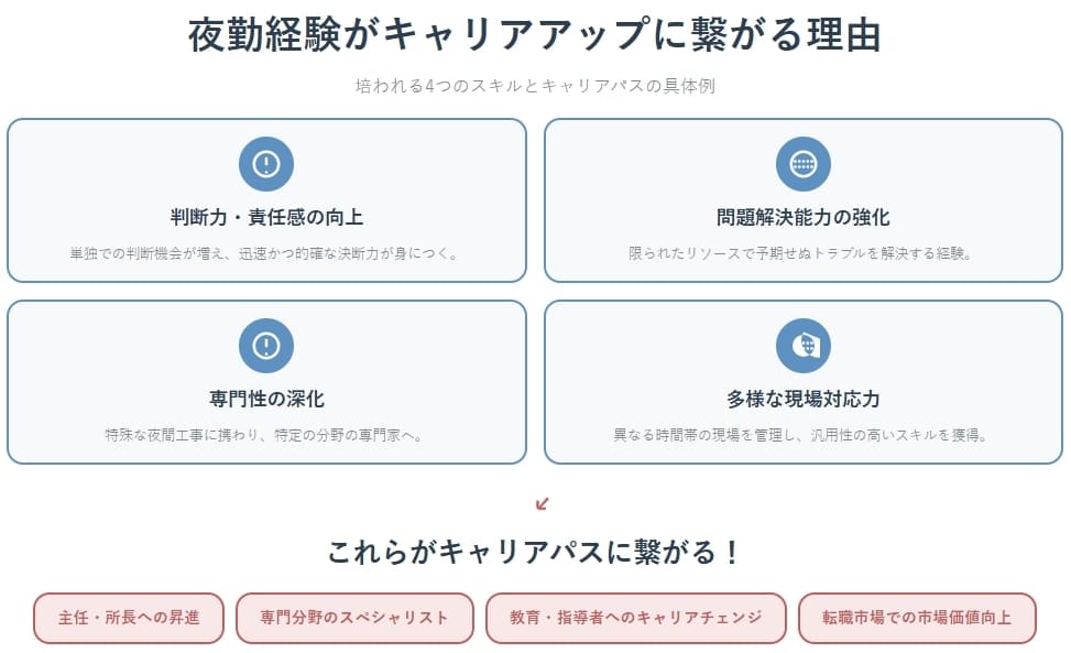 夜勤経験がキャリアアップに繋がる理由と具体例