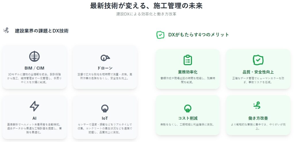 最新技術が変える施工管理の未来：DXによる効率化と働き方