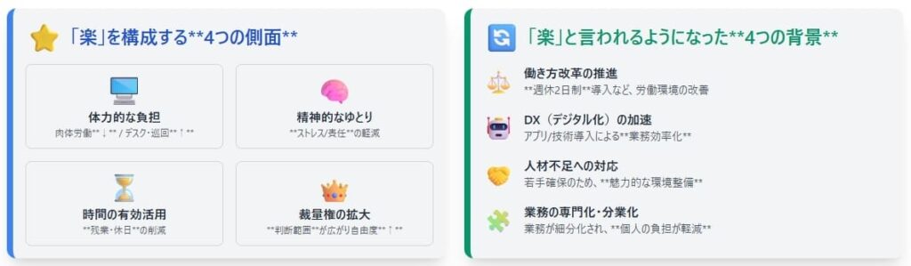 施工管理は本当に「楽」なのか？誤解を解き、真実を解説