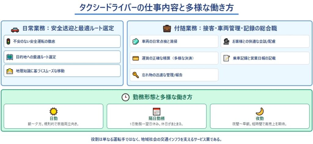 タクシードライバーの仕事とは？基本から知る役割と魅力
