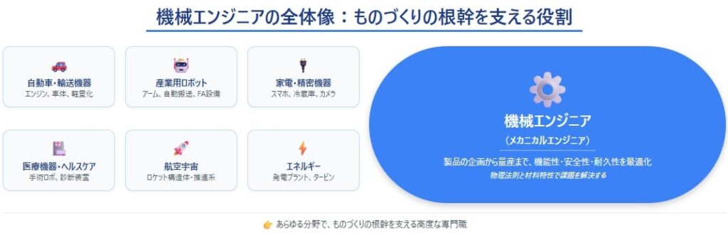 機械エンジニアとは？ものづくりを支える仕事の全体像