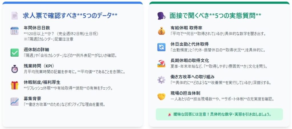 現役施工管理が教える！求人票・面接で「休みやすさ」を見抜くチェックポイント