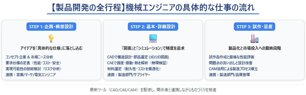 機械エンジニアになるには？必要な知識・スキルと学習方法