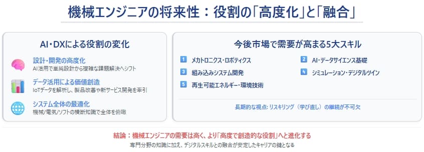 機械エンジニアの将来性と今後の需要