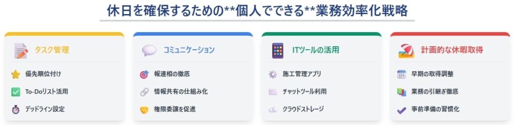 休日を確保するために個人でできる業務効率化と工夫