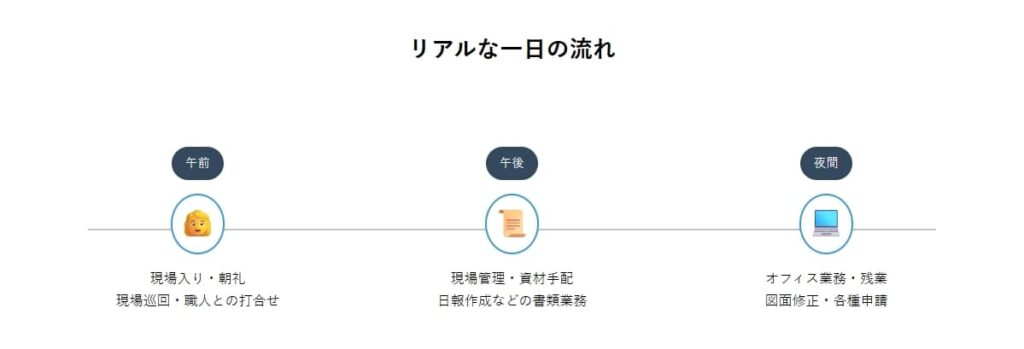 施工管理の一日の流れと残業の実態