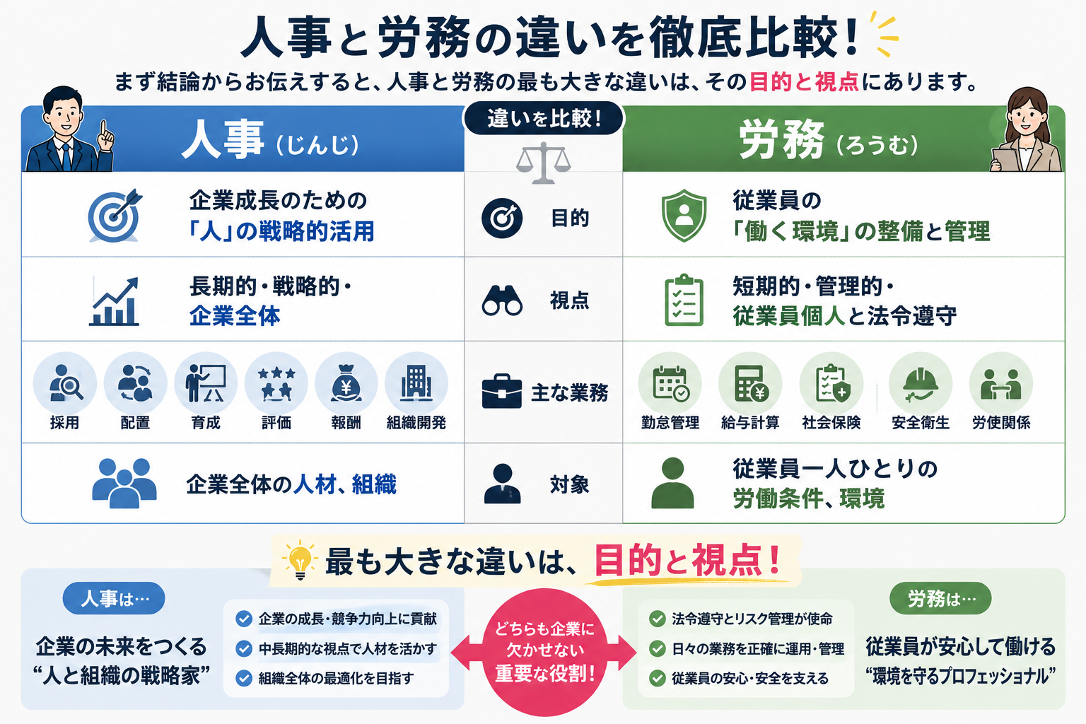 人事と労務の違い