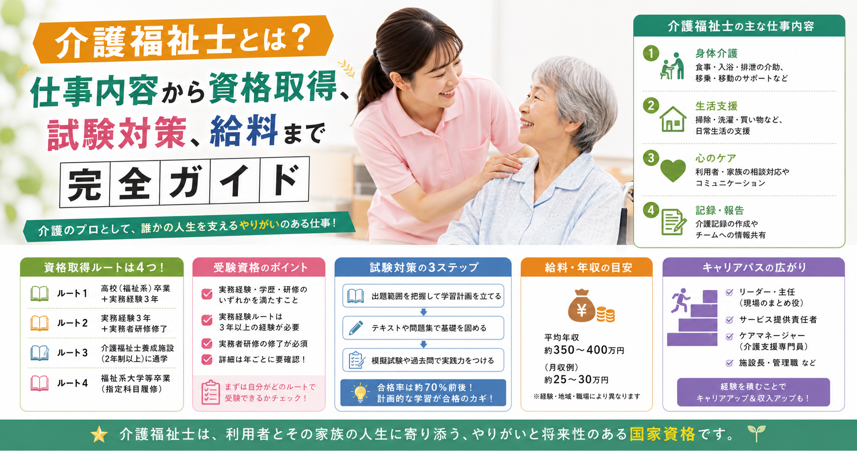 介護福祉士とは？仕事内容・資格取得ルート・試験対策・給料まで完全ガイド