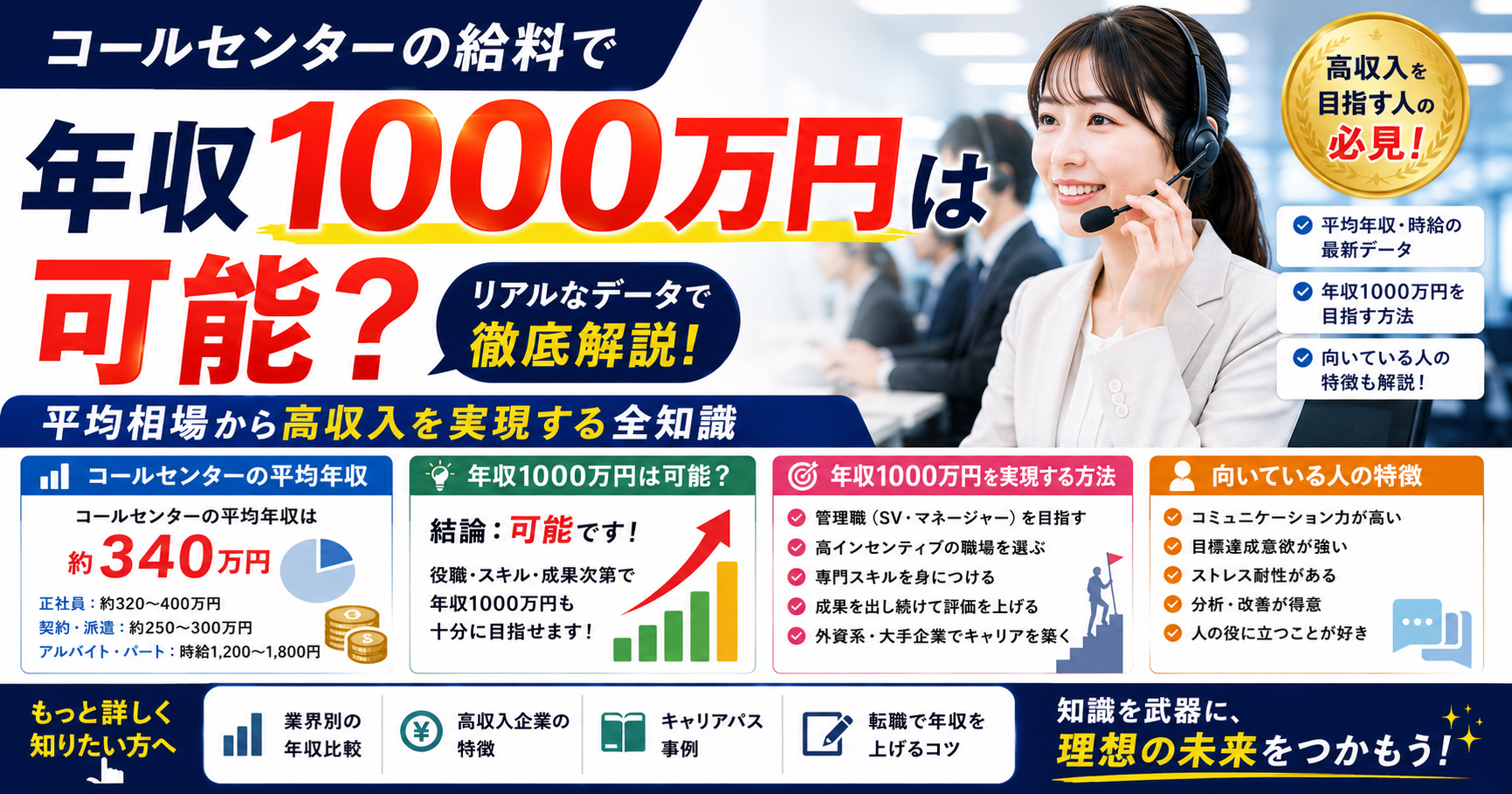 コールセンターの給料で年収1000万円は可能？平均相場から高収入を実現する全知識