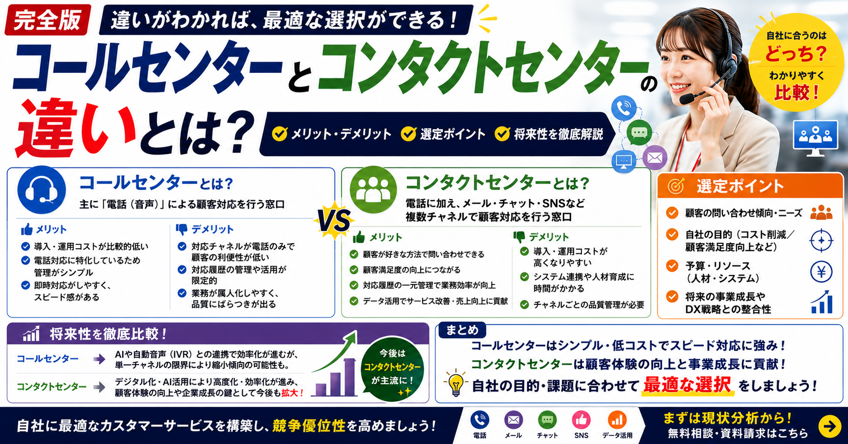 【完全版】コールセンターとコンタクトセンターの違いとは？メリット・デメリット、選定ポイント、将来性を徹底解説