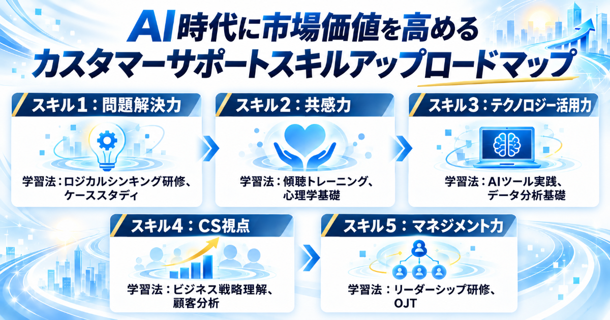 AI時代に市場価値を高めるカスタマーサポートスキルアップロードマップ