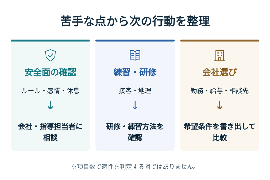 タクシー転職前に確認したい3つのポイント