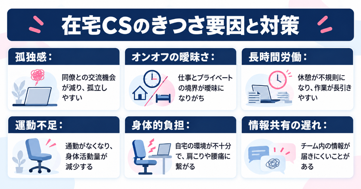 在宅CSのきつさ要因と対策